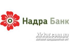 Надра, ПАО, банк