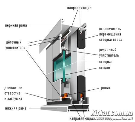 Кировоград - окна, двери, балконы из металлопластика