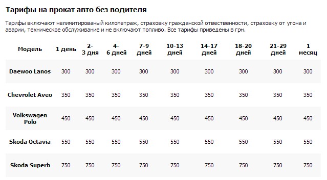 тарифы на прокат автомобилей в Кировограде