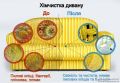 Універсальний Прибиральник, хімчистка та клінінг