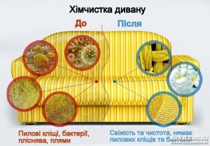 Універсальний Прибиральник, хімчистка та клінінг